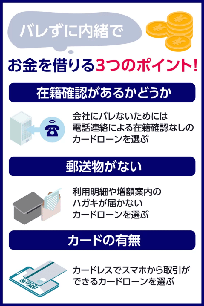 バレずにお金を借りる三つの方法を示す画像