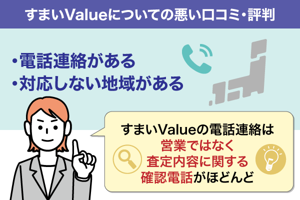 すまいValueの悪い口コミ・評判についてまとめた画像