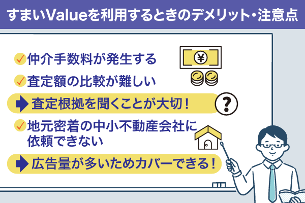 すまいValueを利用するときのデメリット・注意点についてまとめた画像