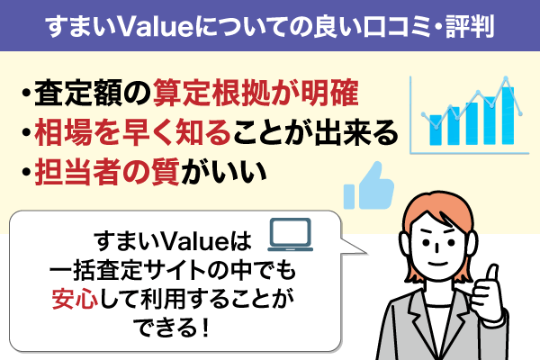 すまいValueについての良い口コミ・評判についてまとめた画像