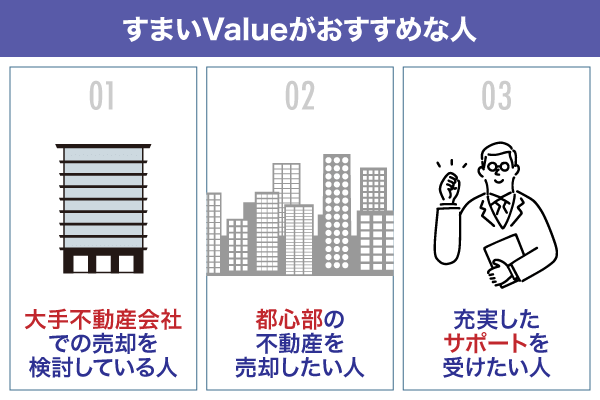 すまいValueがおすすめな人について紹介しているイラスト