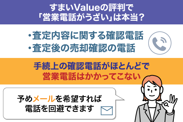 すまいValueの「営業電話がうざい」に対する評判は本当なのかについてまとめた画像